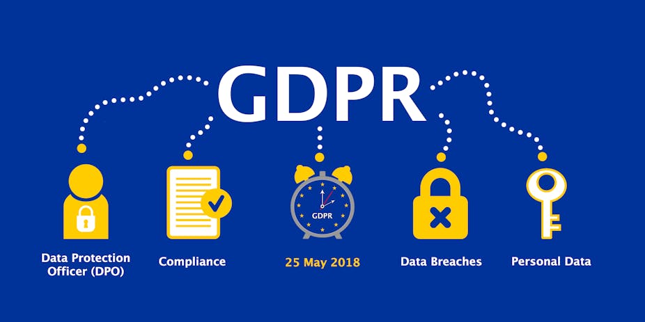 GDPR - Make Your Website Compliant